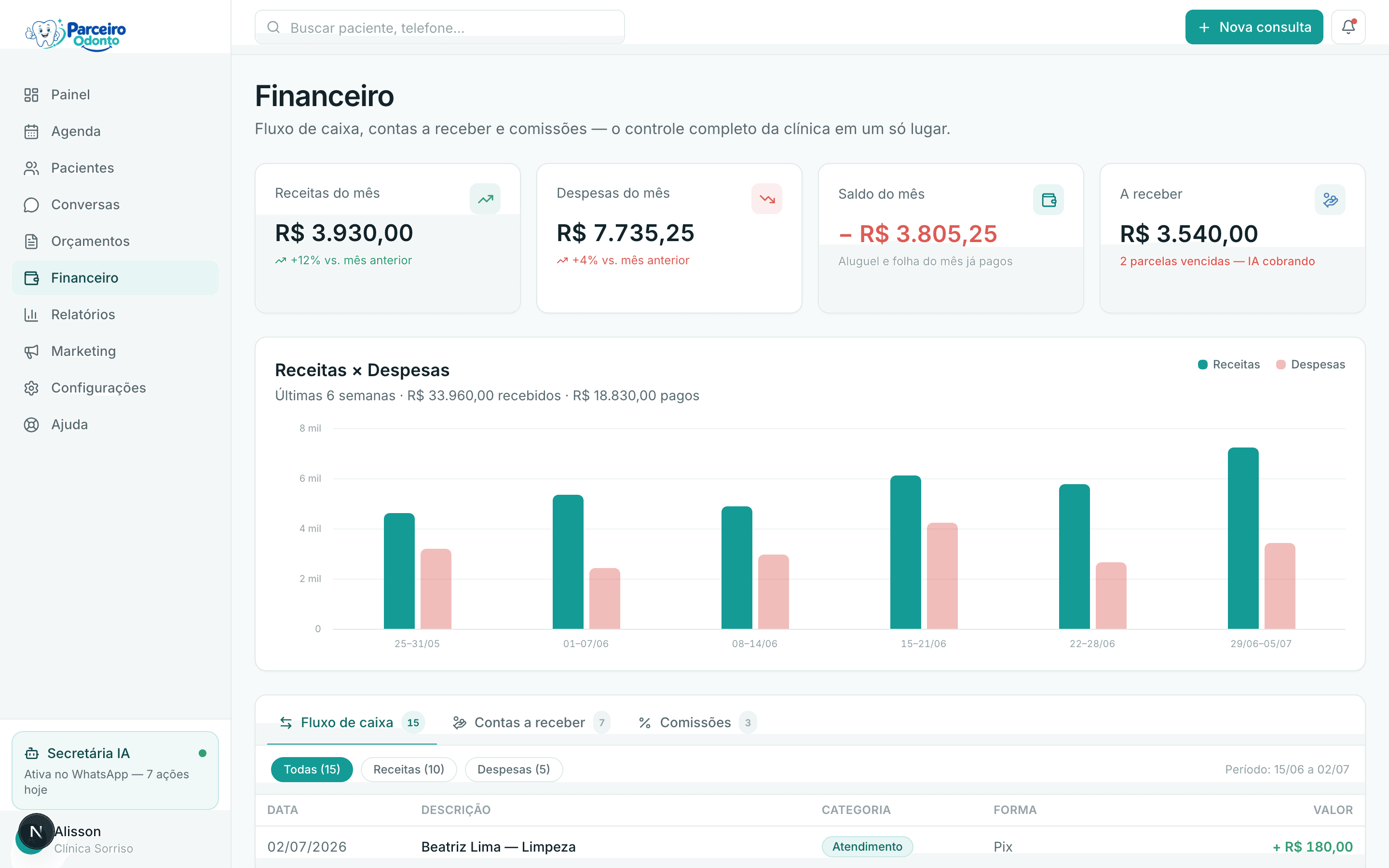 Financeiro e movimentações do Parceiro Odonto — Você sabe quanto ganhou. Passa a saber quanto sobra.